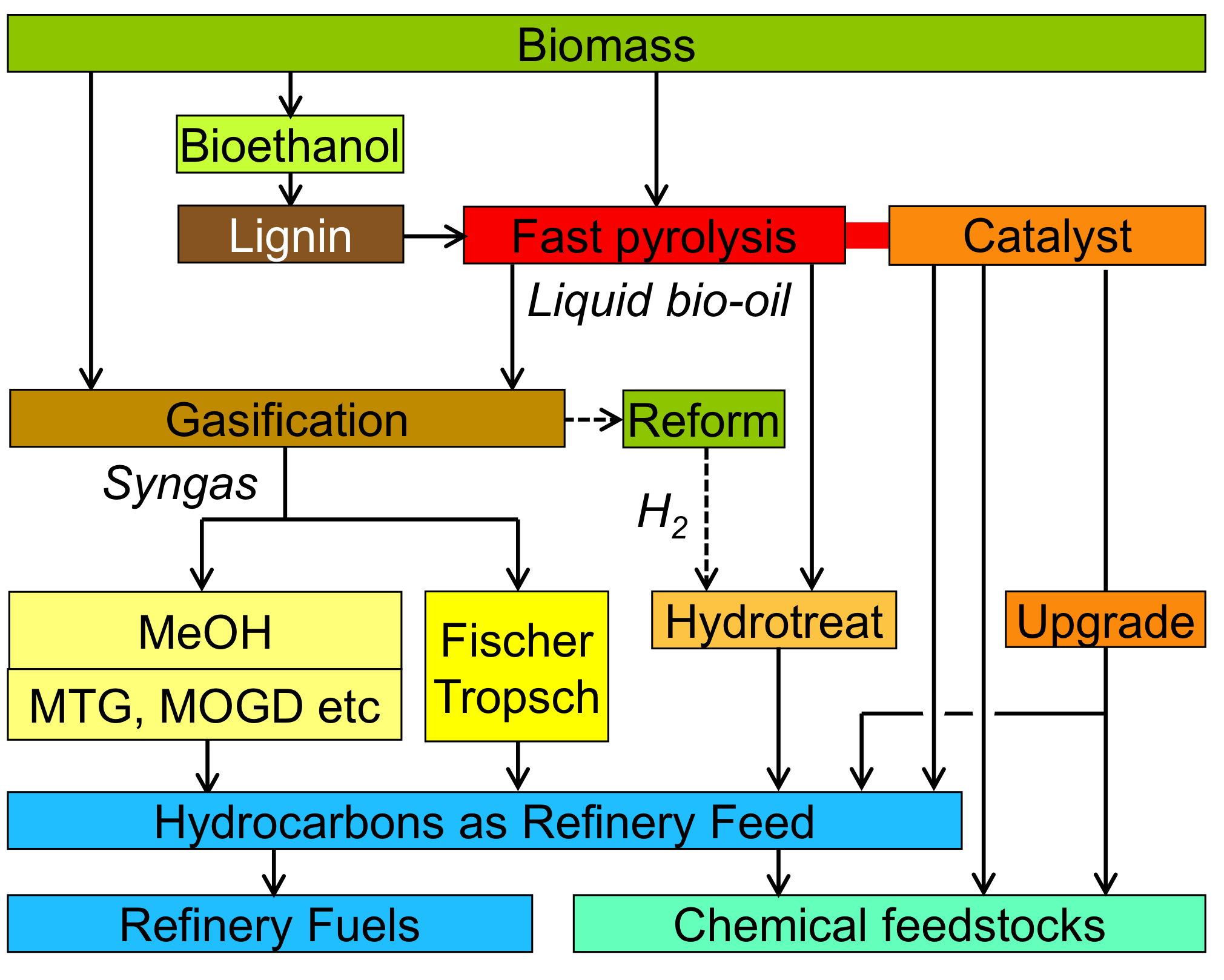 Whole system. Pyrolysis biofuel. Формула биодизеля. Бизнес план биоэтанол. Схема переэтерификации биодизеля.